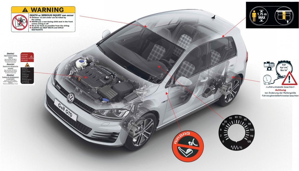 Labels around the Car