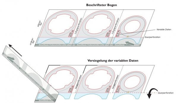 Beschriftung Plakettentraeger
