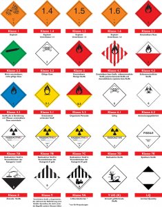 ADR Gefahrzettel-Übersicht