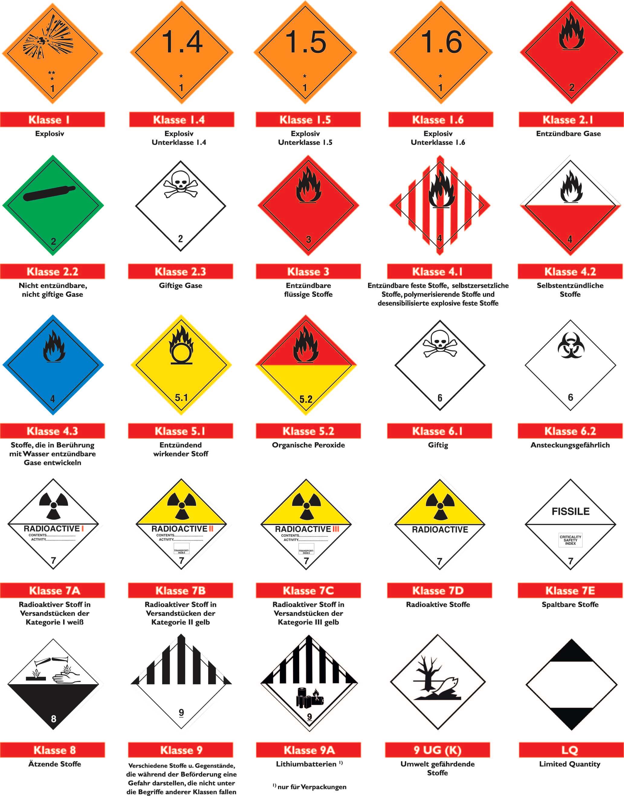 Gefahrzettelübersicht