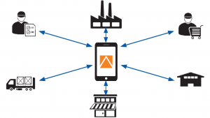 verschiedene Branchen